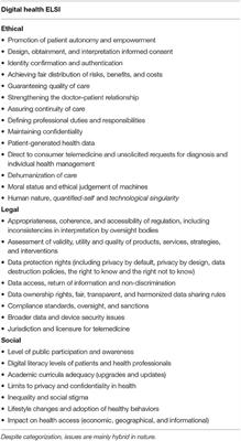 Digital Technologies and Data Science as Health Enablers: An Outline of Appealing Promises and Compelling Ethical, Legal, and Social Challenges